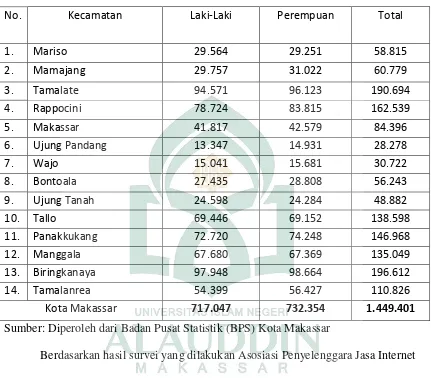 Tabel 3.1 Jumlah Penduduk dan Rasio Jenis Kelamin Menurut Kecamatan 