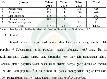 Tabel 3. 2 Jumlah Mahasiswa Fakultas Ekonomi dan Bisnis Islam Per Angkatan 