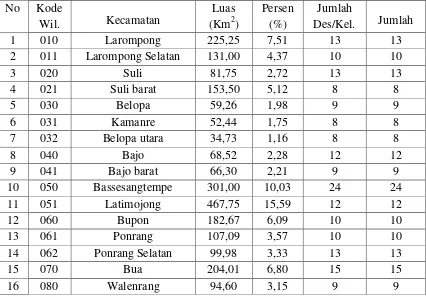 Tabel 1 Luas Daerah dan Pembagian Daerah Administarasi Kabupaten Luwu, 2012.