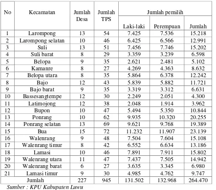 Tabel 11. DPT Kabupaten Luwu Pemilu Legislatif 2014.