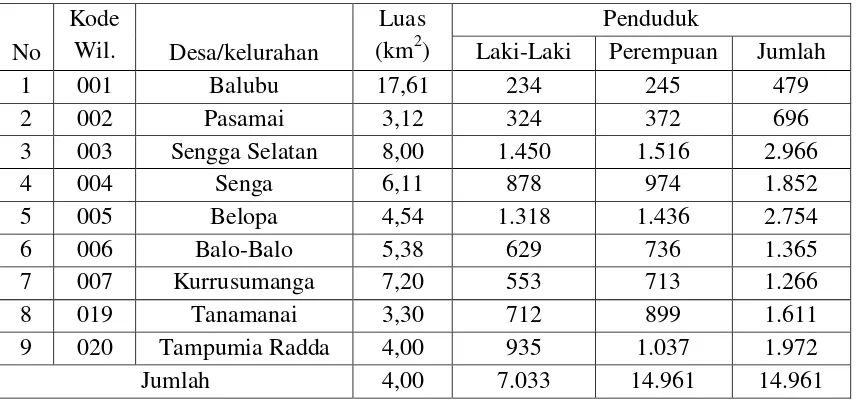 Tabel 12 Luas Desa/Kelurahan Dan Jumlah Penduduk Menurut Jenis Kelamin di 