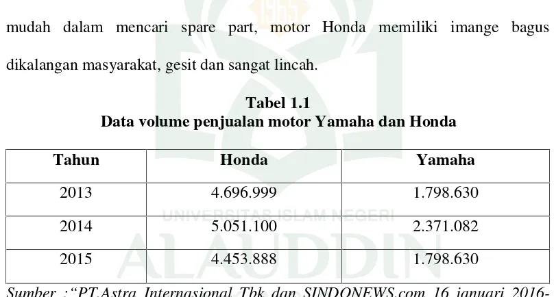 Tabel 1.1Data volume penjualan motor Yamaha dan Honda