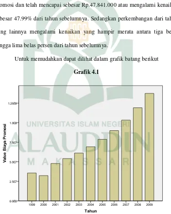 Grafik 4.1  