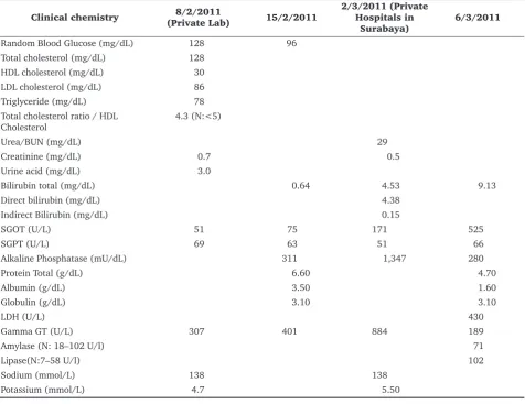 Table 1. Results of complete blood and hemostasis tests 