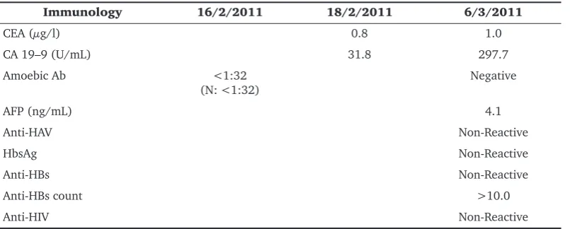 Table 3. Results of immunology test