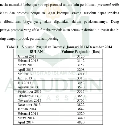 Tabel 1.1 Volume Penjualan Browcyl Januari 2013-Desember 2014 