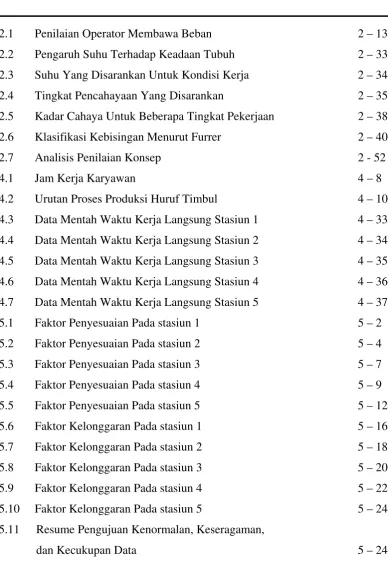 Tabel  