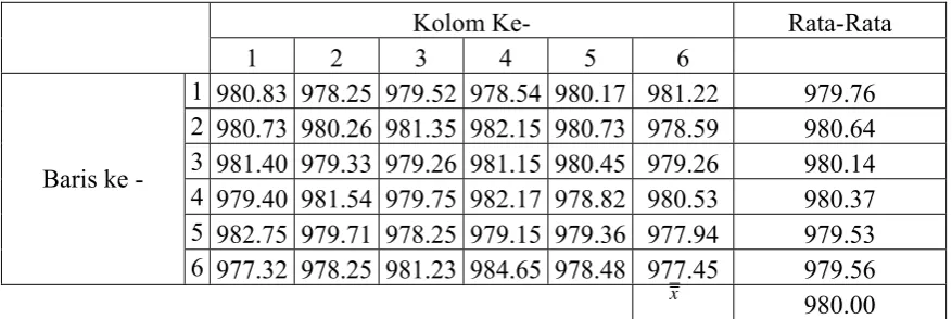 Grafik Keseragaman 