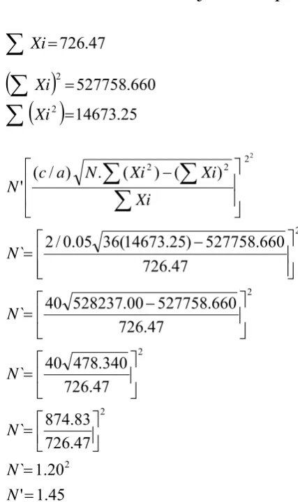 Grafik Keseragaman 