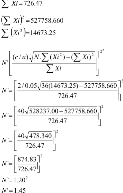 Grafik Keseragaman 