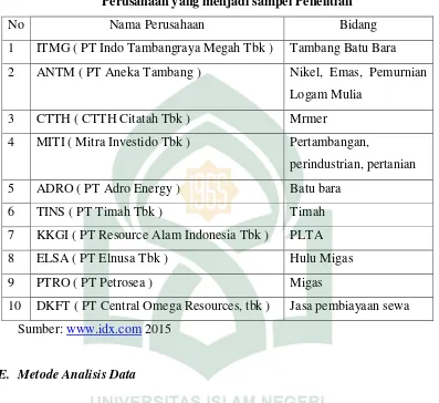 Tabel 2.3 Perusahaan yang menjadi sampel Penelitian 