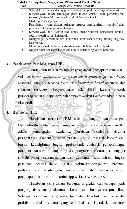 Tabel 2.2 Kompetensi Pengajaran IPE menurut Freeth (2005) 