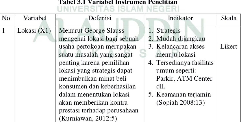 Tabel 3.1 Variabel Instrumen Penelitian