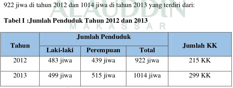 Tabel I :Jumlah Penduduk Tahun 2012 dan 2013 