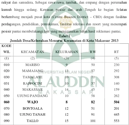 Tabel IJumlah Desa/Kelurahan Menurut Kecamatan di Kota Makassar 2013
