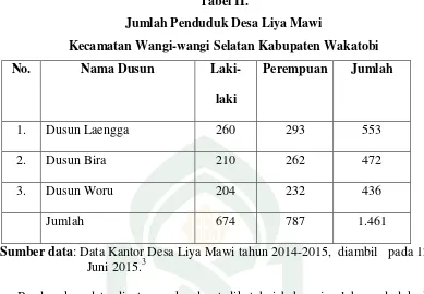Tabel II. Jumlah Penduduk Desa Liya Mawi 