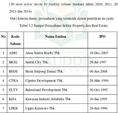Tabel 3.2 Sampel Perusahaan Sektor Property dan Real Estate 