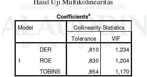 Tabel 4.6 Hasil Uji Multikolinearitas 