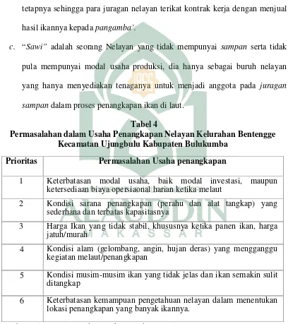 Tabel 4Permasalahan dalam Usaha Penangkapan Nelayan Kelurahan Bentengge