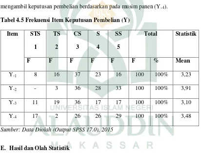 Tabel 4.5 Frekuensi Item Keputusan Pembelian (Y) 