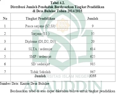 Tabel 4.2. 