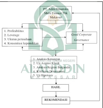 Analisis Faktor-Faktor Yang MempengaruhiGambar 2.1 Good Corporate Governance Pada