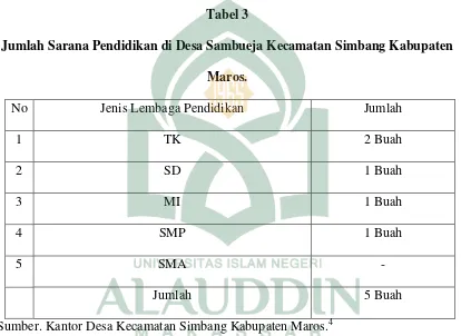 Tabel 3 Jumlah Sarana Pendidikan di Desa Sambueja Kecamatan Simbang Kabupaten 
