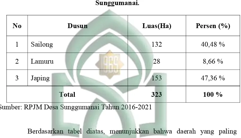 Tabel 4. Potensi Pengembangan Kawasan Budidaya Pertanian Di Desa