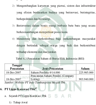 Tabel 4.3 Pencatatan Saham di Bursa Efek Indonesia (BEI) 