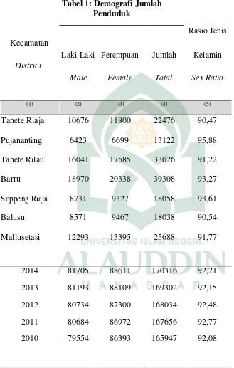 Tabel 1: Demografi Jumlah 