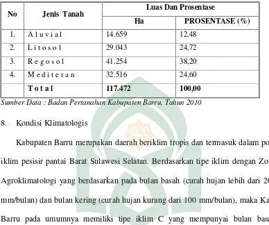 Tabel 2: Jenis Tanah di Kabupaten Barru Tahun 2009 