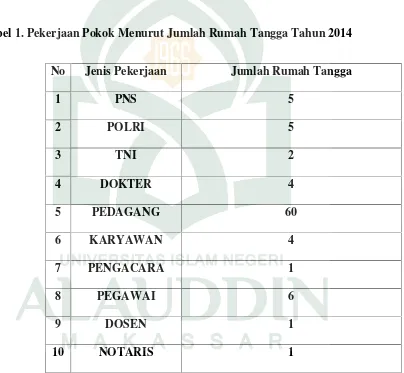 table di bawah ini.