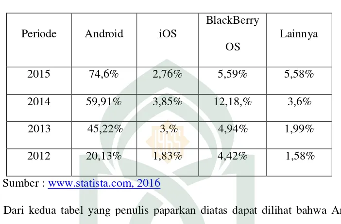 Tabel 1.2. 