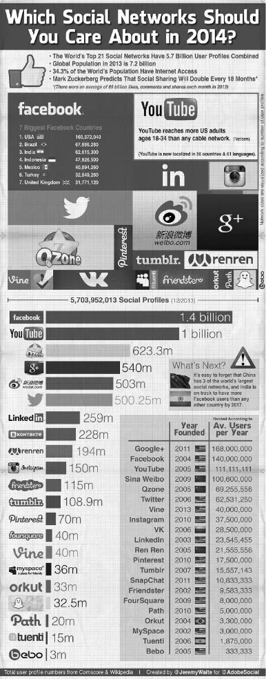Grafik Tren Penggunaan Media Sosial