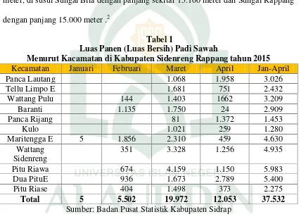 Tabel 1Luas Panen (Luas Bersih) Padi Sawah