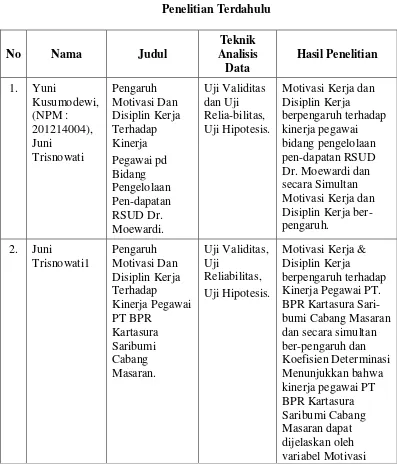 Tabel 1.2 Penelitian Terdahulu 