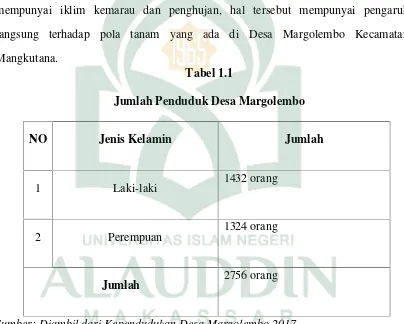 Tabel 1.1Jumlah Penduduk Desa Margolembo