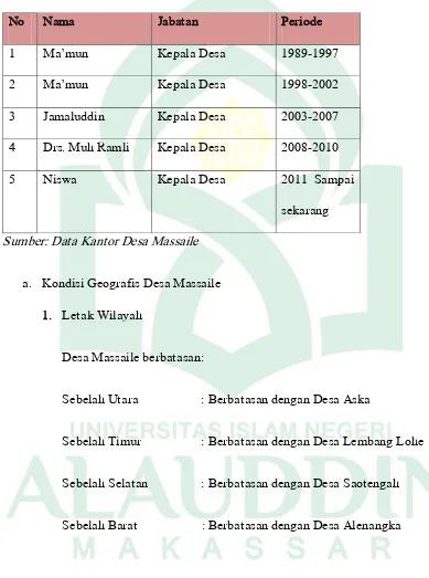 Tabel  1.  Daftar Nama Kepala Desa yang Pernah Memimpin di Desa Massaile 