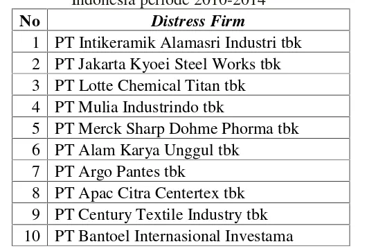 Tabel 3.1 Daftar perusahaan yang menjadi sampel dan terdaftar di Bursa EfekIndonesia periode 2010-2014