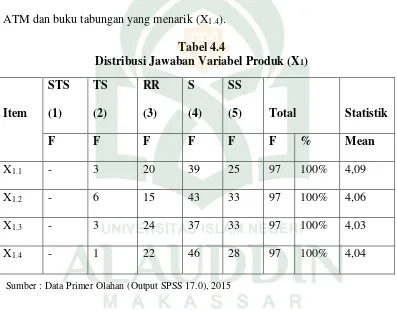 Distribusi Jawaban Variabel Produk (XTabel 4.4 1) 