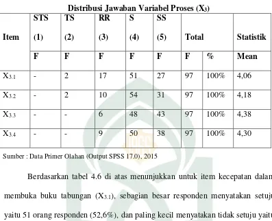 Distribusi Jawaban Variabel Proses (XTabel 4.6 3) 