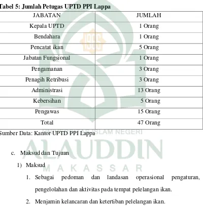 Tabel 5: Jumlah Petugas UPTD PPI Lappa 
