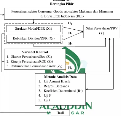 Gambar 2.1 Rerangka Pikir 