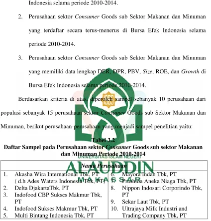 Daftar Sampel pada Perusahaan sektor Tabel 3.2 Consumer Goods sub sektor Makanan 