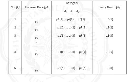 Tabel 2.1.Karakteristik Fuzzy Quantification Theory I 