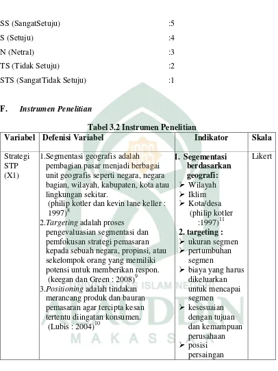 Tabel 3.2 Instrumen Penelitian 