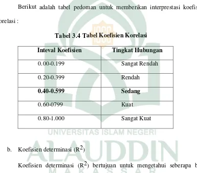 Tabel 3.4 Tabel Koefisien Korelasi 