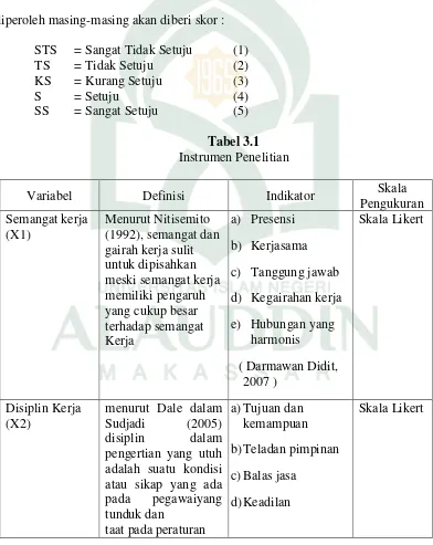 Tabel 3.1 Instrumen Penelitian 