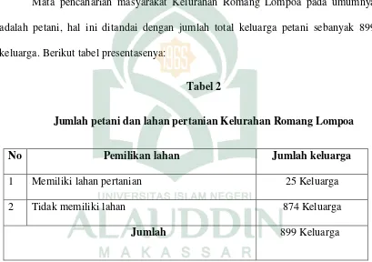 Tabel 2 Jumlah petani dan lahan pertanian Kelurahan Romang Lompoa 