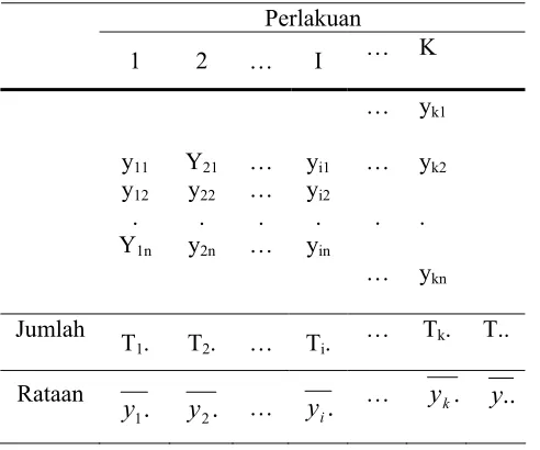 Tabel 2.5 k Sampel Acak 